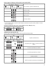 Предварительный просмотр 13 страницы Makita BCV01 Instruction Manual