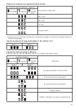 Preview for 19 page of Makita BCV01 Instruction Manual