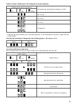 Preview for 25 page of Makita BCV01 Instruction Manual