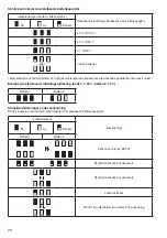 Preview for 28 page of Makita BCV01 Instruction Manual