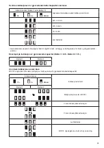 Preview for 31 page of Makita BCV01 Instruction Manual