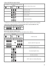 Предварительный просмотр 49 страницы Makita BCV01 Instruction Manual