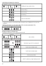 Preview for 52 page of Makita BCV01 Instruction Manual