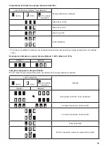 Предварительный просмотр 55 страницы Makita BCV01 Instruction Manual