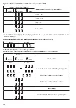 Предварительный просмотр 58 страницы Makita BCV01 Instruction Manual