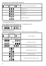 Предварительный просмотр 64 страницы Makita BCV01 Instruction Manual