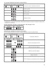 Preview for 67 page of Makita BCV01 Instruction Manual