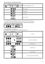 Preview for 73 page of Makita BCV01 Instruction Manual