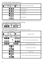 Preview for 76 page of Makita BCV01 Instruction Manual