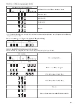 Предварительный просмотр 79 страницы Makita BCV01 Instruction Manual