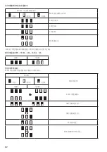 Предварительный просмотр 82 страницы Makita BCV01 Instruction Manual