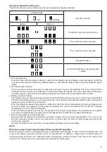 Preview for 5 page of Makita BCV02 Instruction Manual