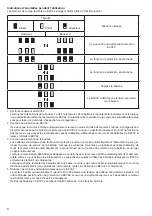 Preview for 8 page of Makita BCV02 Instruction Manual