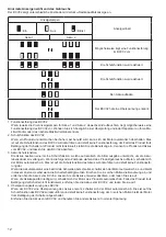 Preview for 12 page of Makita BCV02 Instruction Manual