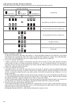 Preview for 24 page of Makita BCV02 Instruction Manual