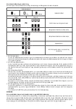 Preview for 31 page of Makita BCV02 Instruction Manual