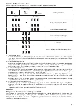 Preview for 37 page of Makita BCV02 Instruction Manual