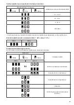 Preview for 39 page of Makita BCV02 Instruction Manual