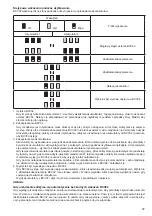 Preview for 47 page of Makita BCV02 Instruction Manual