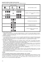 Preview for 50 page of Makita BCV02 Instruction Manual