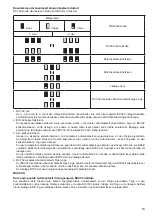 Preview for 53 page of Makita BCV02 Instruction Manual