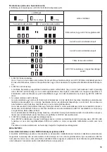 Preview for 59 page of Makita BCV02 Instruction Manual