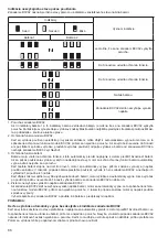 Preview for 66 page of Makita BCV02 Instruction Manual