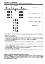 Preview for 69 page of Makita BCV02 Instruction Manual