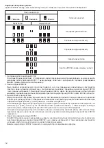 Preview for 72 page of Makita BCV02 Instruction Manual