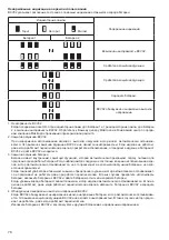 Preview for 76 page of Makita BCV02 Instruction Manual