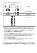 Preview for 83 page of Makita BCV02 Instruction Manual