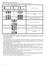 Preview for 86 page of Makita BCV02 Instruction Manual