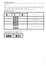 Preview for 95 page of Makita BCV02 Instruction Manual