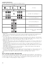 Preview for 96 page of Makita BCV02 Instruction Manual