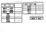 Preview for 88 page of Makita BCV03 Instruction Manual