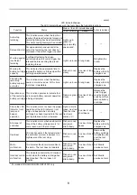 Preview for 6 page of Makita BFH120F Instruction Manual