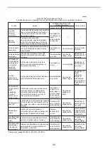 Preview for 22 page of Makita BFH120F Instruction Manual