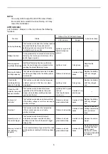 Preview for 6 page of Makita BFL082F Instruction Manual