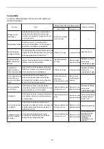 Preview for 15 page of Makita BFL082F Instruction Manual