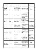 Предварительный просмотр 6 страницы Makita BFL201F Instruction Manual