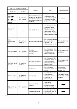 Предварительный просмотр 17 страницы Makita BFL201F Instruction Manual