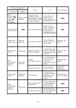 Предварительный просмотр 23 страницы Makita BFL201F Instruction Manual