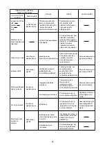 Предварительный просмотр 28 страницы Makita BFL201F Instruction Manual