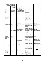 Предварительный просмотр 34 страницы Makita BFL201F Instruction Manual