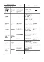 Preview for 40 page of Makita BFL201F Instruction Manual