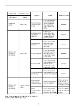 Предварительный просмотр 8 страницы Makita BFL301R Instruction Manual