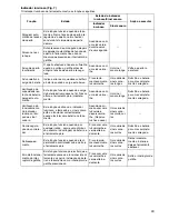 Preview for 43 page of Makita BFT020F Instruction Manual