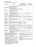 Preview for 49 page of Makita BFT020F Instruction Manual