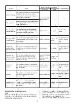 Preview for 6 page of Makita BFT021F Instructions Manual