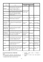 Preview for 13 page of Makita BFT021F Instructions Manual